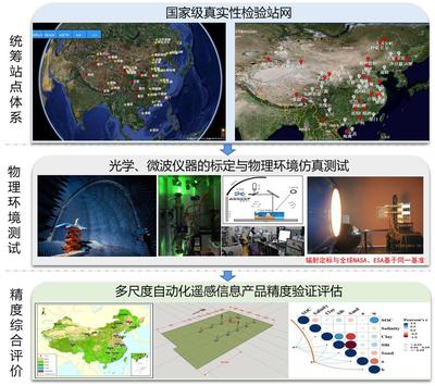 遙感信息系統(tǒng)發(fā)展的重要里程碑 遙感衛(wèi)星應用國家工程研究中心在京揭牌
