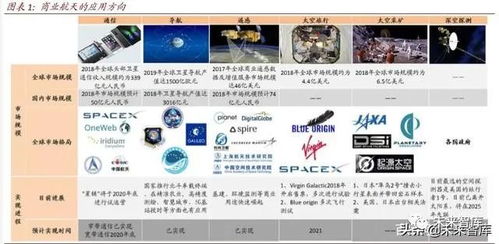 航天科技行業(yè)深度報告 從遙感導航通信到太空旅游與深空探索——遙感信息系統(tǒng)的演進與融合