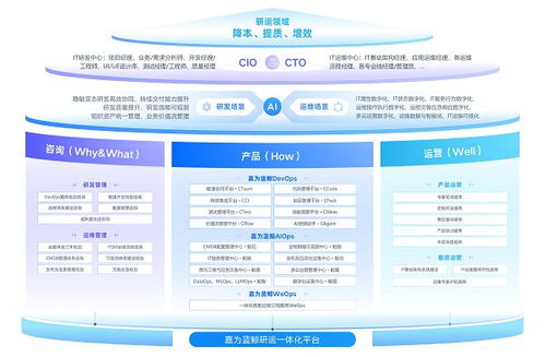 嘉為藍鯨亮相GOPS全球運維大會2025上海站，共繪智能運維與研發(fā)效能發(fā)展新藍圖